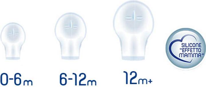 Actual product image Chicco Physio Soft (1 x, 6 - 12 M.)