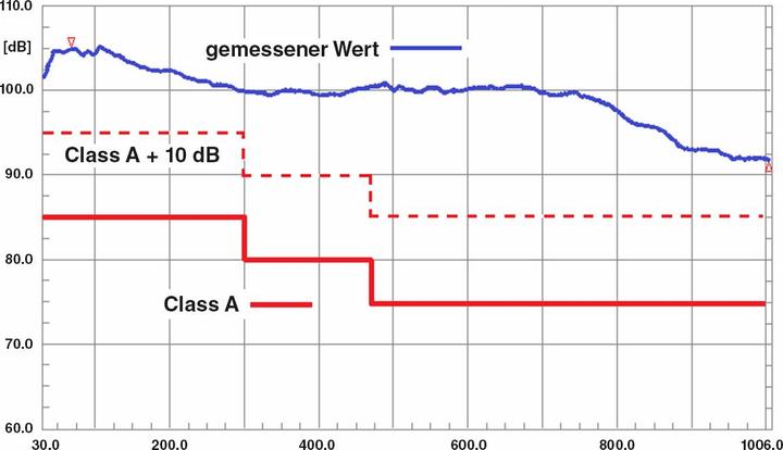 Actual product image Astro GUT MMX 22 F