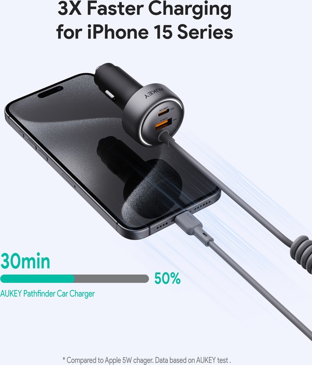 Actual product image Aukey Pathfinder Sling 75W