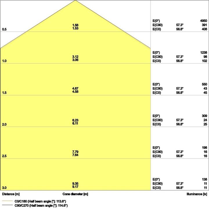 Image du produit Ledvance LED Panel Value 625 UGR19 33W 620x620mm blanc neutre 4000K Luminaire de panneau (3630 lm)