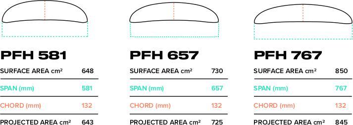 Valeurs nutritives et ingrédients Slingshot PFH 581 Front Wing V1