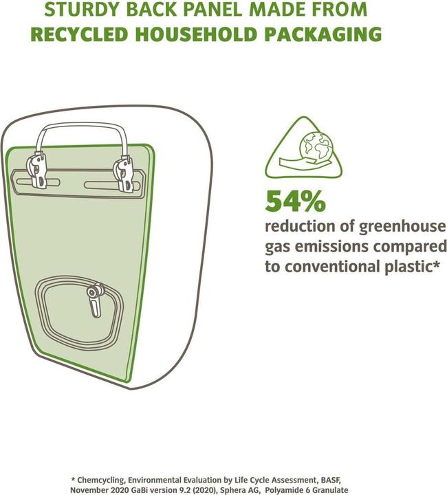 Produktbild Vaude ReCycle Back Single (23 l, Gepäckträgertasche)