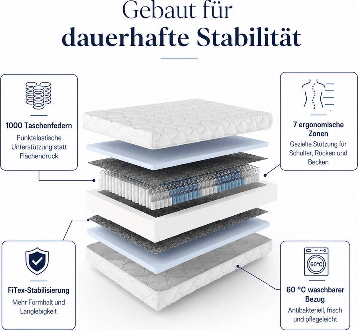 Produktbild Mara Vital Massive Deluxe (200 x 200 cm)