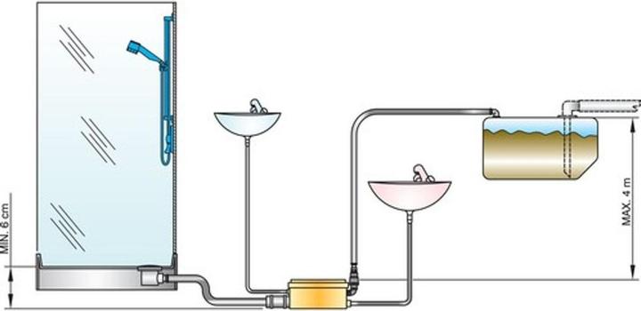 Image du produit Novaliv Système de cale d'eau de douche Vetus 12V