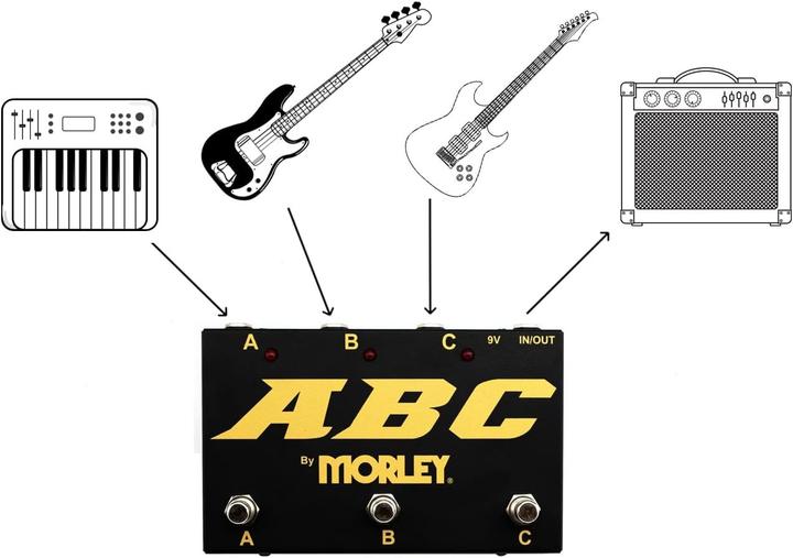 Actual product image Morley Abc-G Gold Series Selector / Combiner (Looper)