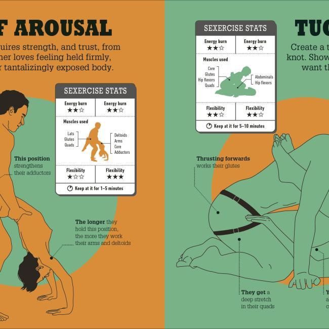 Image du produit Kama Sutra Workout New Edition (Anglais, DK, 2022)