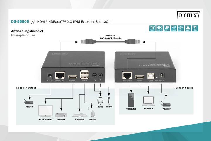 Image du produit Digitus Kit d'extension KVM HDMI® HDBaseT™ 2.0, 100 m