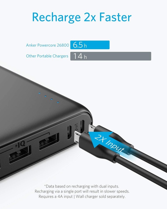 Actual product image Anker PowerCore (26800 mAh, 30 W, 96.48 Wh)