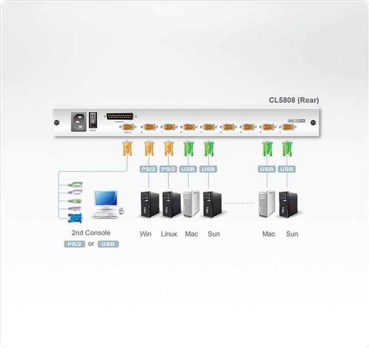 Produktbild Aten 8x PS/2-USB-VGA-Dualschienen-LCD-KVM, Daisy-Chain Port, RJ-11, TFT-LCD, Hz, 5 ms, 250 cd/m², AC GB