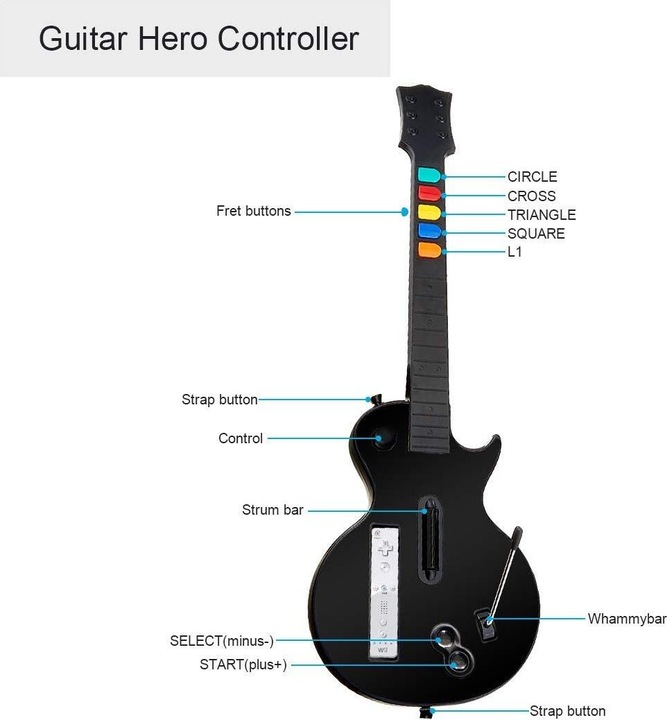 Produktbild Doyo Wii Gitarre