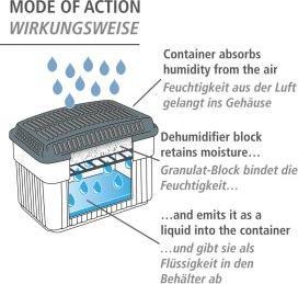 Produktbild Wenko Feuchtigkeitskiller 2 kg Grau Raumentfeuchter (160 m², 112.80 l/24h)