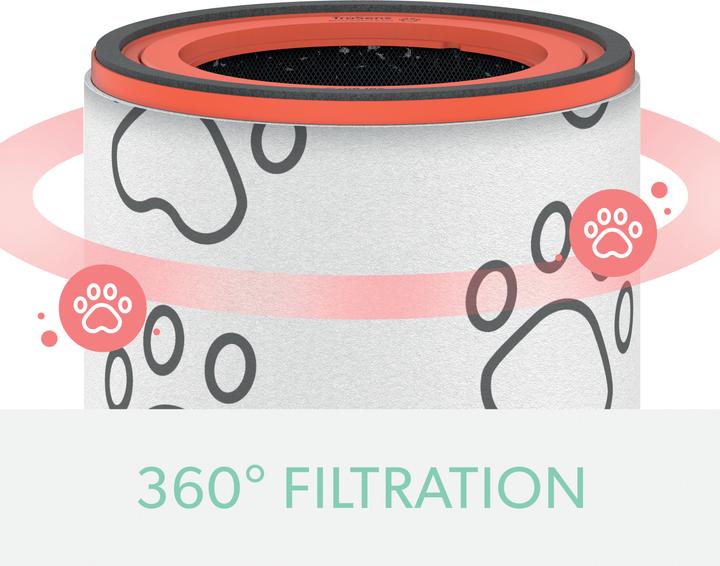 Produktbild Leitz Filtertrommel TruSens 2415131 Tier, HEPA (1x)