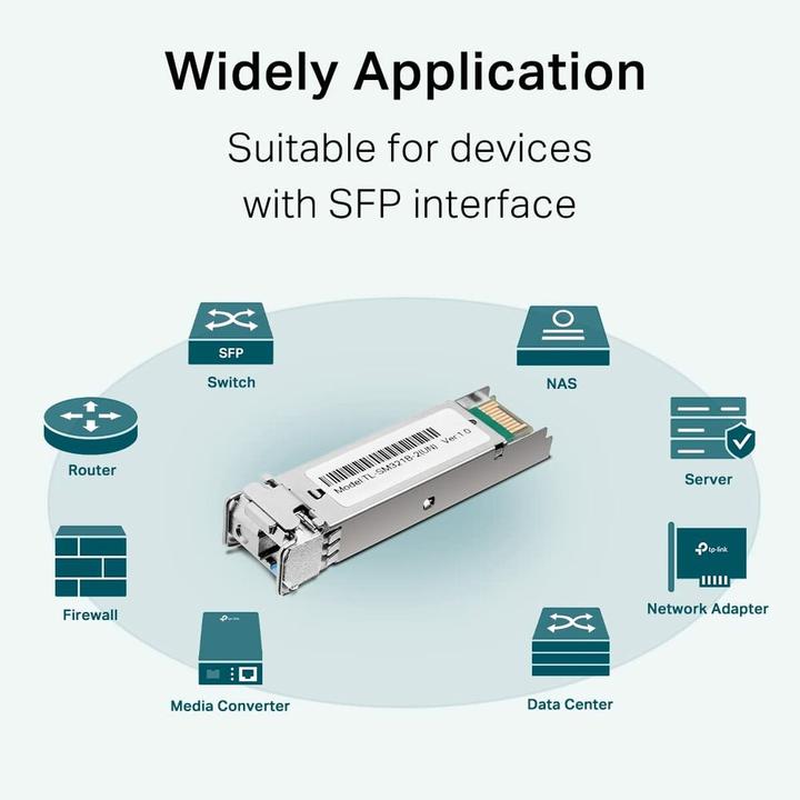 Produktbild TP-Link TL-SM321B V2
