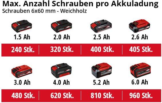 Produktbild Einhell Bohrmaschinen TE-CD 18