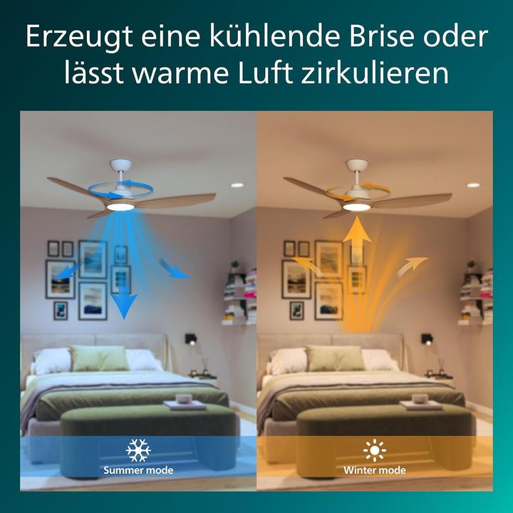 Produktbild Philips Olas