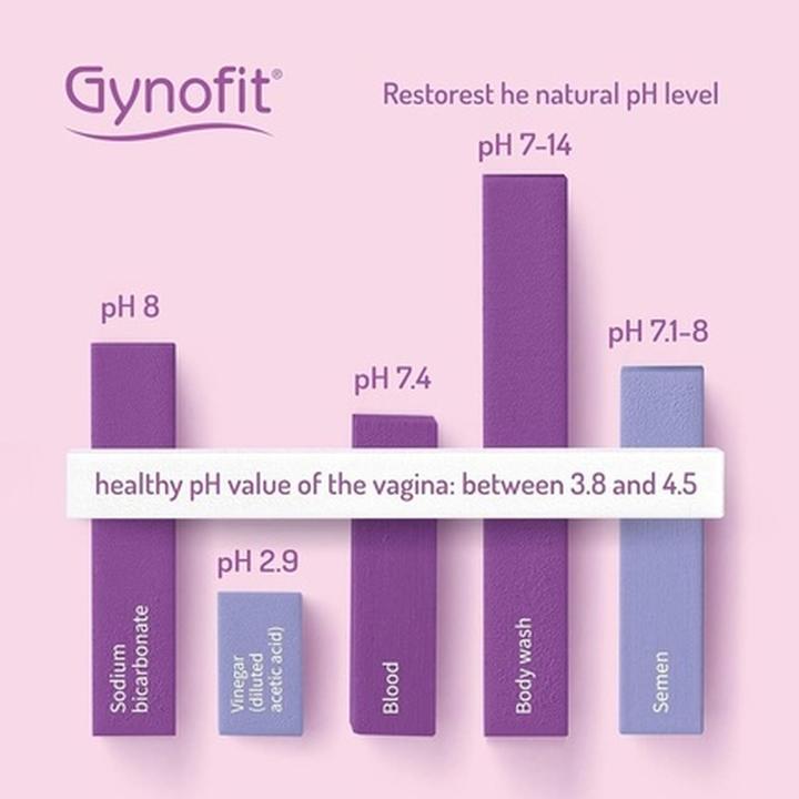 Actual product image Gynofit Lactic acid vaginal gel (5 ml, Intimate gel)
