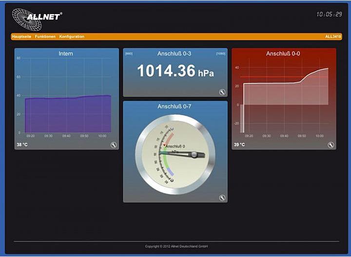 Image du produit Allnet ALL3419 / Centrale MSR IP 3x I2C, 1x USB, LAN/WLAN