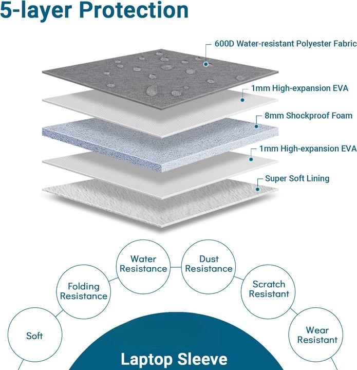 Actual product image Only-Bags.Store Laptop sleeve, bag (13", Acer, Samsung, Apple, Lenovo, Huawei, Microsoft, ASUS, HP)
