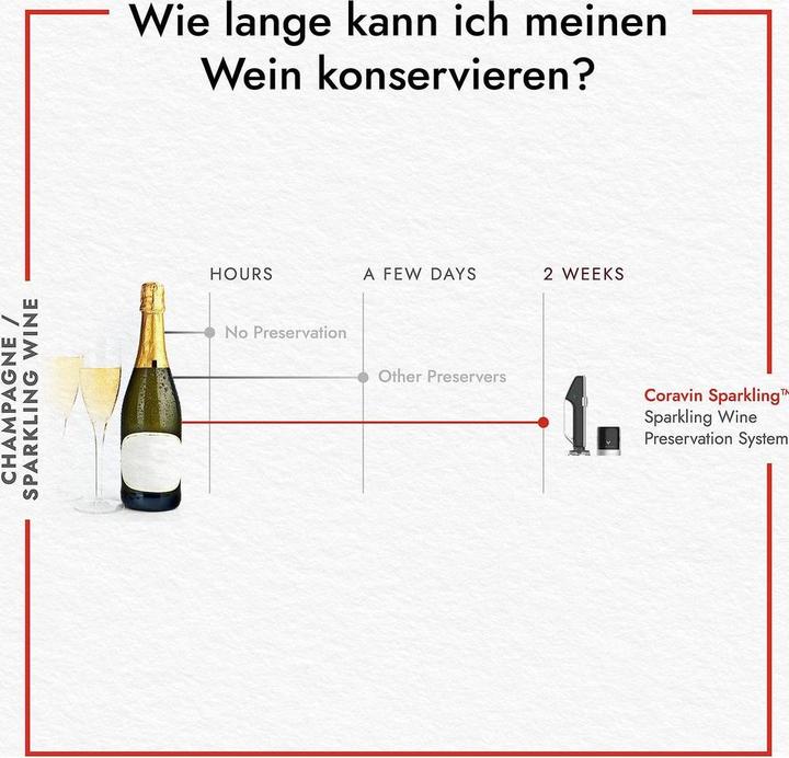 Produktbild Coravin Sparkling Stopper 2 Stück (Champagnerverschluss)