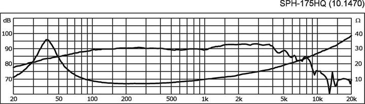 Image du produit Monacor Haut-parleur de basses HiFi (1 pièce)