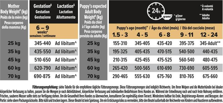 Produktbild Pro Plan Large Puppy Robust (Junior, 1 Stk., 3000 g)