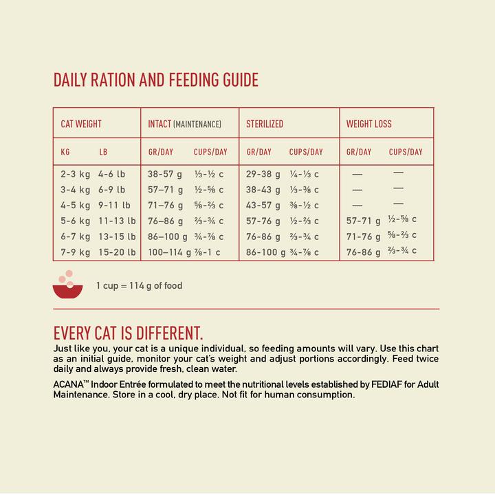 Image du produit Acana Entrée (Senior, 1 pcs, 4500 g)