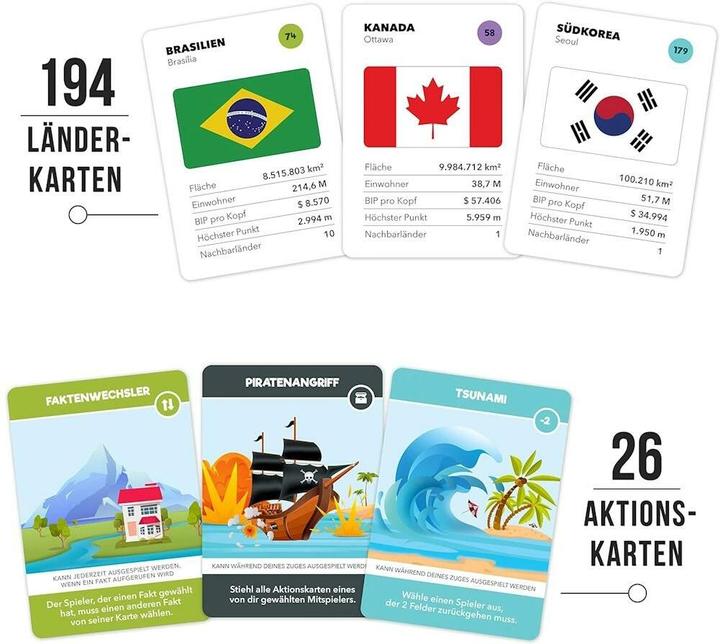 Actual product image The World Game Board Game (German)