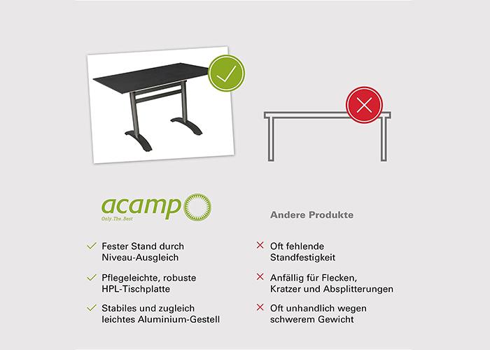 Produktbild Acamp Acaplan (120 x 80 x 72 cm)