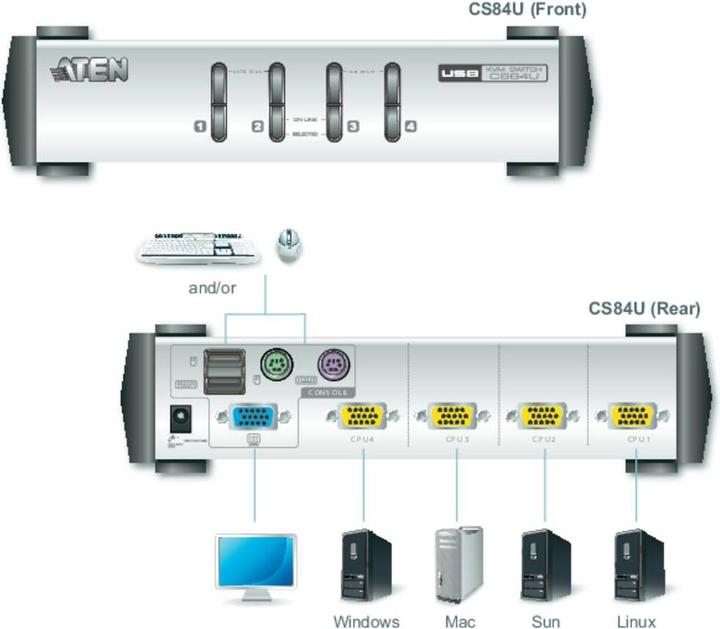 Actual product image Aten Cs84u