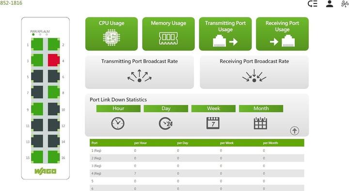 Immagine prodotto Wago Switch gestiti snelli (8 porte)
