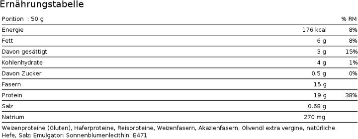 Nährwerte und Zutaten Feeling Ok Grissino (150 g)