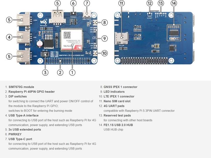 Actual product image WaveShare SIM7670G 4G LTE/GPS HAT for Raspberry Pi