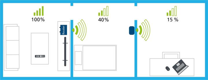 Productafbeelding Devolo WiFi Repeater ac