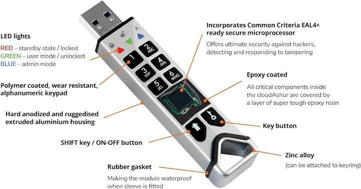 Actual product image iStorage cloudAshur Encryption Module (256 GB, USB-A)