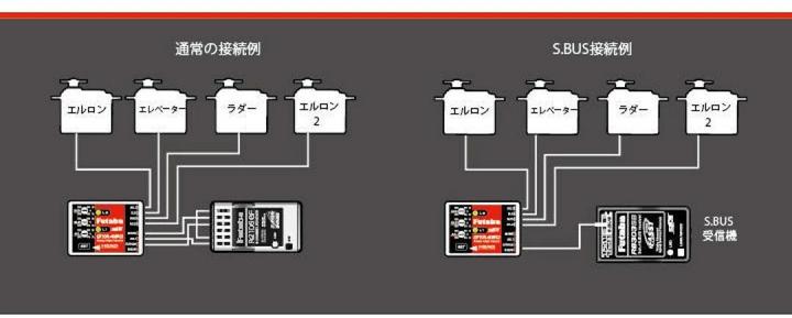Actual product image Futaba GYA460 6-Axis Gyro Airplane
