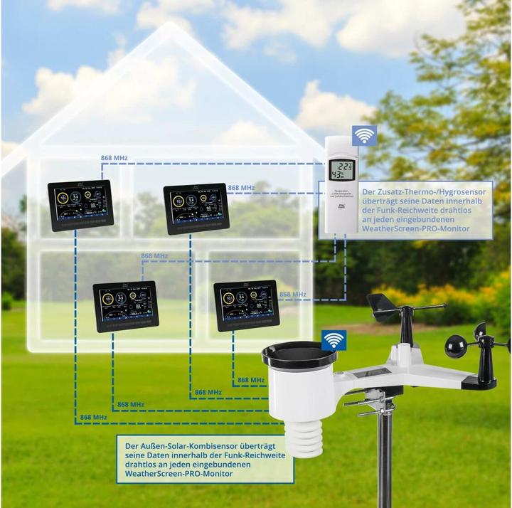 Produktbild DNT Zusatz Display für WeatherScreen PRO