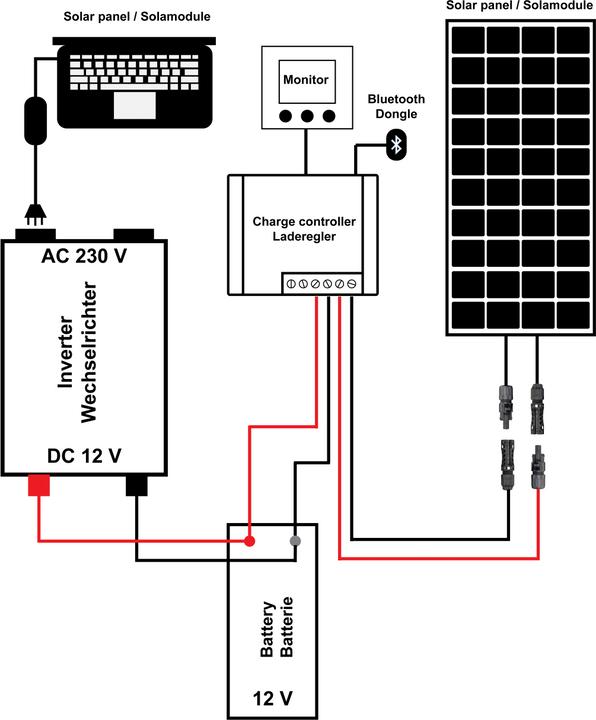 Actual product image Voltima Solar power system set 180W with battery 180Ah(AGM) and 1000W inverter (180 W)