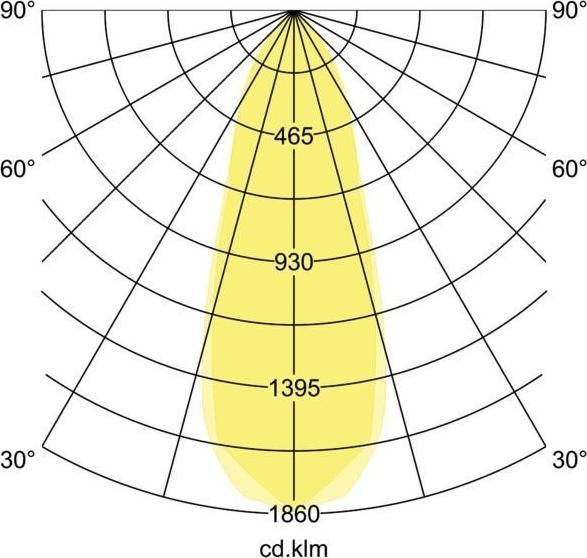 Produktbild Brumberg LED-Einbaustrahler (460 lm)
