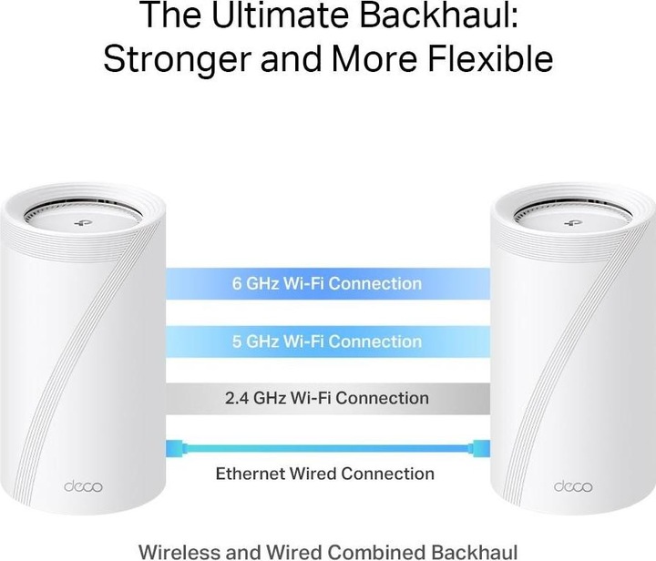 Actual product image TP-Link Deco BE85 Wi-Fi 7 Mesh 19000mbit speed (2-pack)