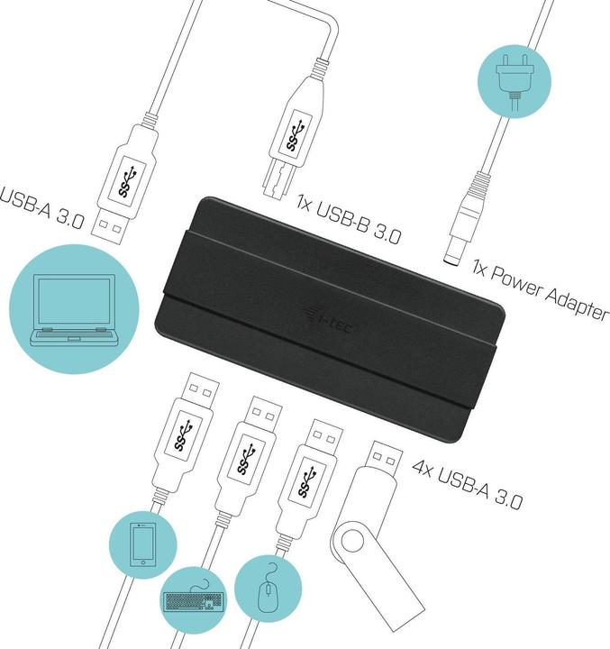 Actual product image i-tec U3HUB445 (USB-C, 4 ports)