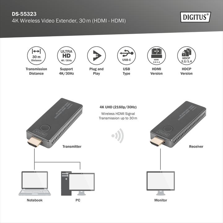 Image du produit Digitus Kit d'extension HDMI sans fil 4K (30 m, HDMI 2.0, HDCP)