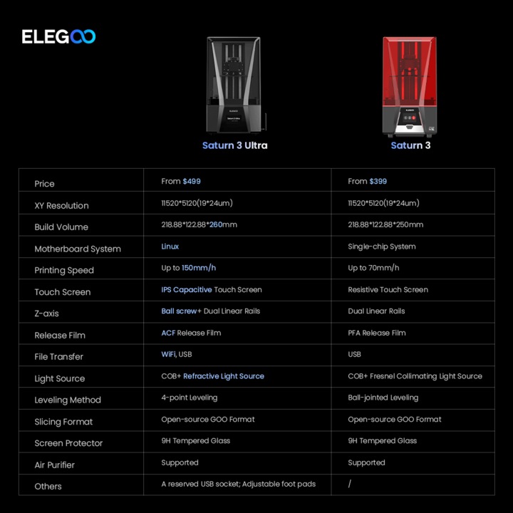 Immagine prodotto Elegoo Stampante 3d Saturn 3 12K