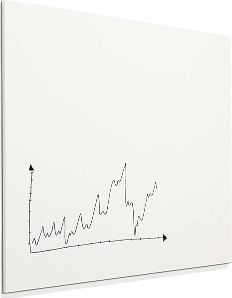 Image du produit Chameleon Tableau blanc SHARP