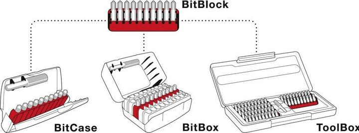 Image du produit PB Swiss Tools Precision BitCase (Cruciforme Phillips PH, Cruciforme Pozidriv PZ)