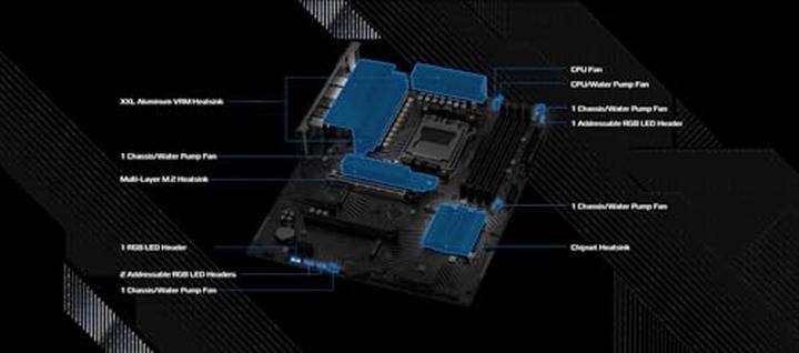 Actual product image AsRock B650 PG Lightning (AM5, AMD B650, ATX)