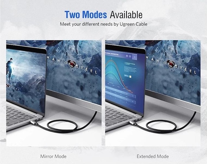 Actual product image Ugreen USB C – HDMI (1.50 m, HDMI)