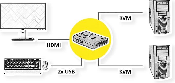 Produktbild Value KVM Switch