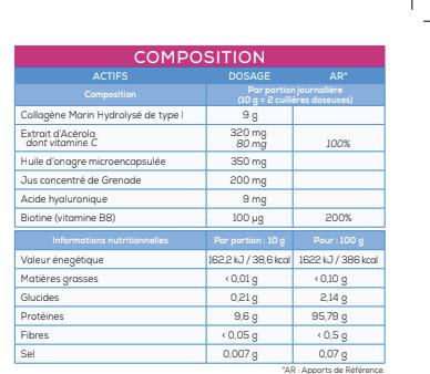 Valori nutrizionali e ingredienti Granions Collagene marino - Bellezza (1 Pezzo/i, Polvere, 275 g)