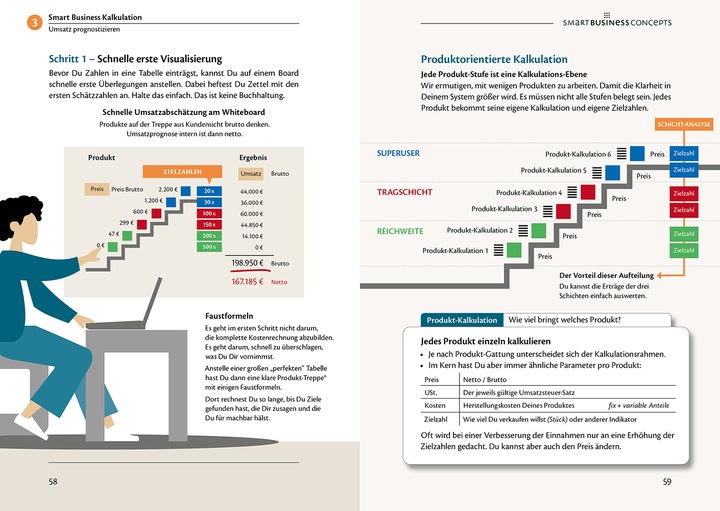 Produktbild Smart Business Freipunkt (Deutsch, Frank-Michael, ContaGromberg, Ehrenfried/ContaGromberg, Brigitte/Rommert, 2024)