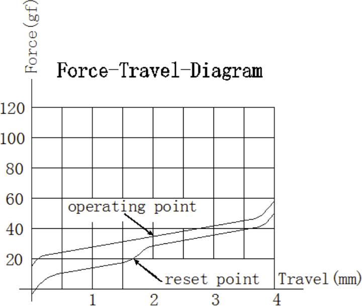 Actual product image Keychron Key Gateron Phantom Switch Yellow G43